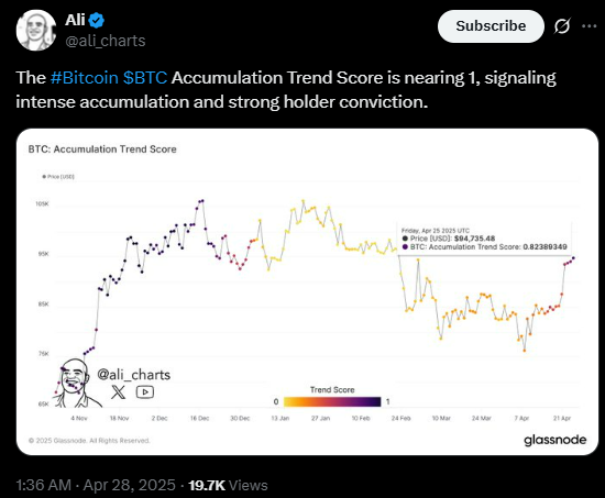 btc accumulation
